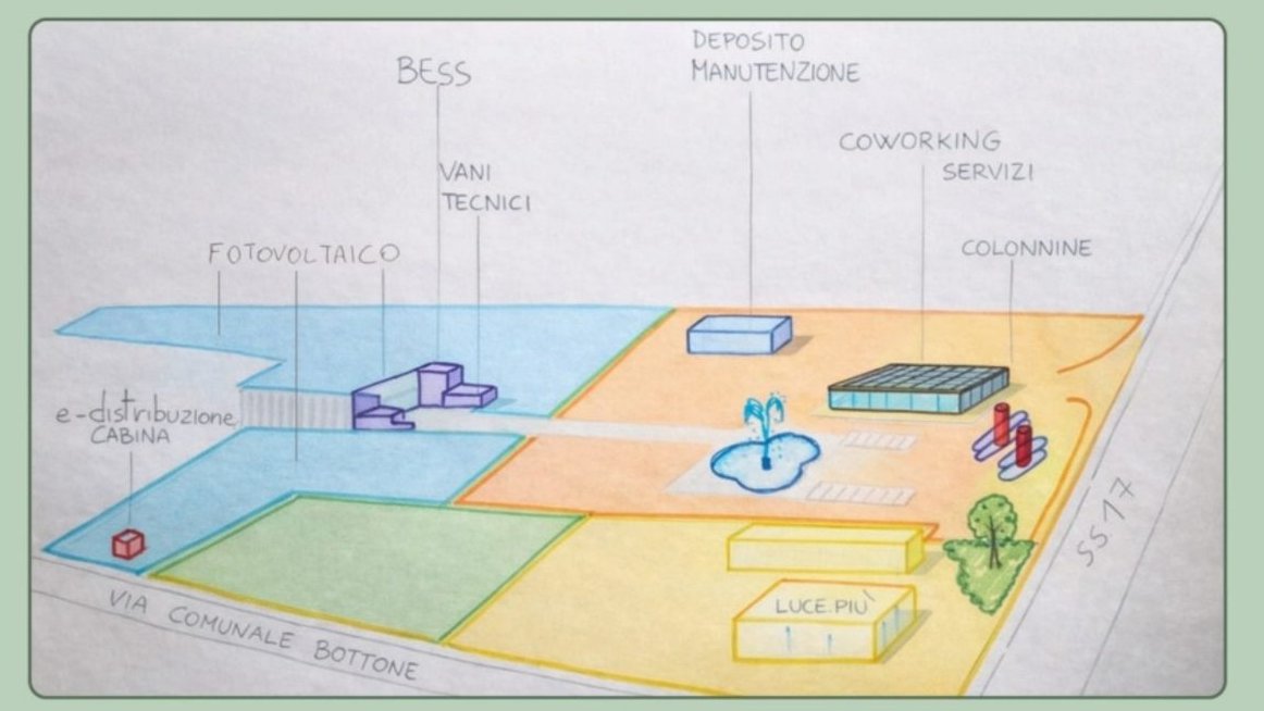 Planimetria concettuale del parco: fotovoltaico, BESS, cabina e-distribuzione, coworking, colonnine di ricarica, verde